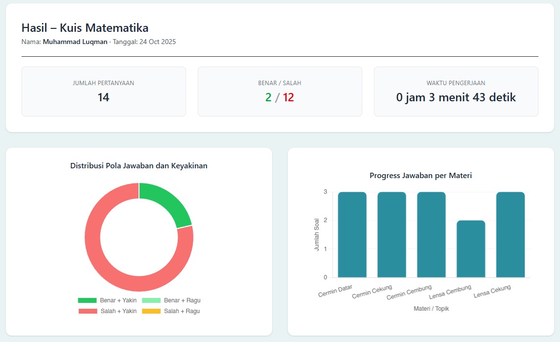 Langkah 5 - Melihat Hasil